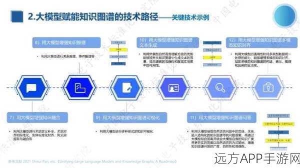 手游智能革新，知识图谱与大模型如何重塑未来游戏体验？