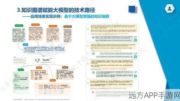 手游智能革新，知识图谱与大模型如何重塑未来游戏体验？