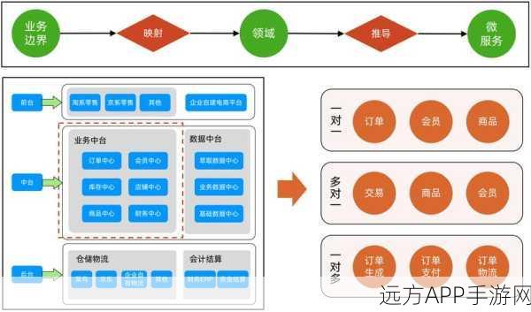 手游开发新纪元，Goa框架引领Go语言微服务设计革命