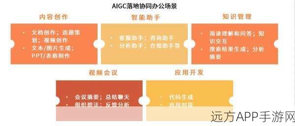 AI赋能手游，智能生成Excel下拉列表，一键优化游戏步骤体验