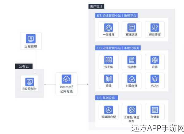 AI赋能手游，智能生成Excel下拉列表，一键优化游戏步骤体验