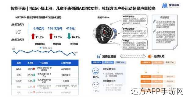 AI对话类手游竞品深度剖析，8000字干货，解锁未来游戏交互新趋势