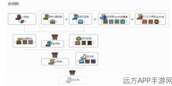 泰拉瑞亚探险必备，揭秘机械矿车合成秘籍与获取途径