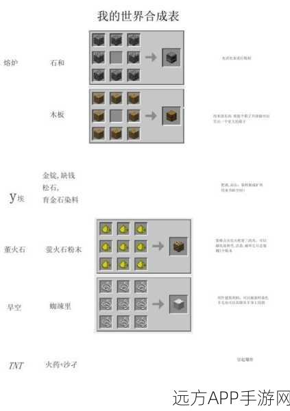 我的世界装备合成全攻略，解锁顶级装备合成秘籍与图片详解