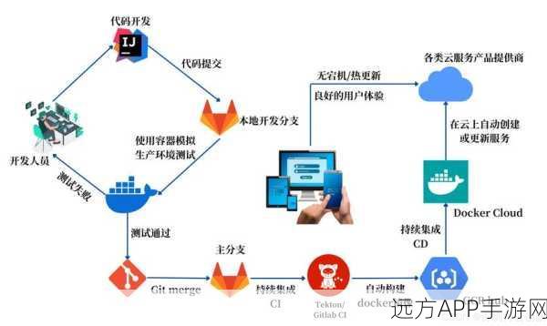 Rails框架下认证利器Devise深度解析，打造安全高效的手游后端认证系统