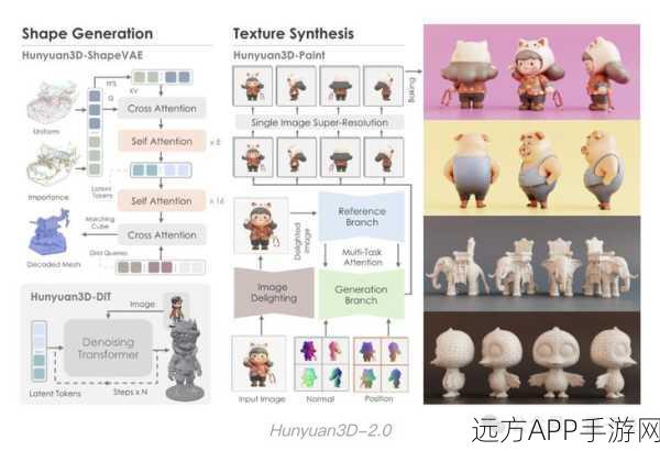 英伟达Edify 3D模型生成器震撼发布，2分钟打造顶级3D资产，重塑手游创作格局