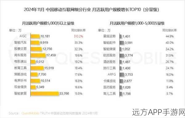 手游界新风向，AI服务器需求激增，鸿海利润超预期增长6%，手游行业将迎新机遇？