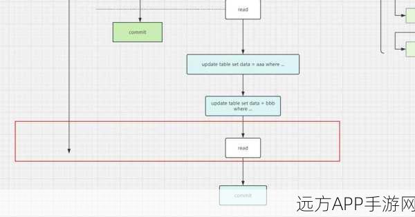 手游开发技术揭秘，深入MySQL MVCC机制与ReadView的C++源码探秘