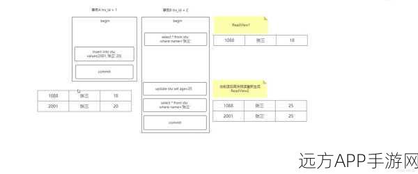 手游开发技术揭秘，深入MySQL MVCC机制与ReadView的C++源码探秘