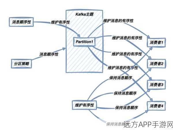 手游大数据新纪元，Apache Druid与Kafka如何携手打造实时数据处理盛宴？