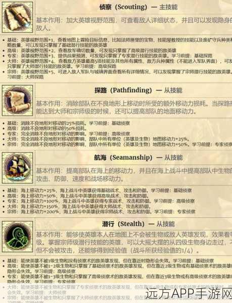 神仙道技能揭秘，深度剖析闪避概率加成，助你战场无敌！