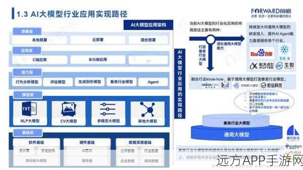 AI大模型重塑手游公共管理，机遇、挑战与未来展望