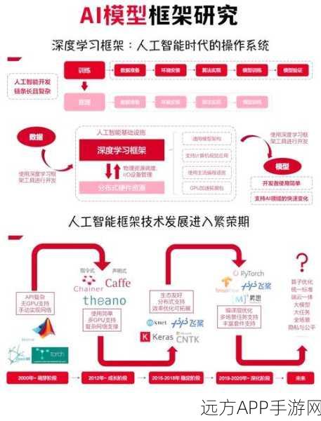 AI大模型重塑手游公共管理，机遇、挑战与未来展望