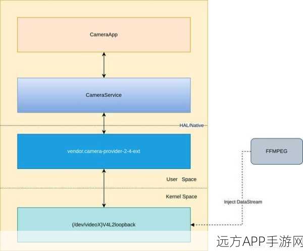 手游开发新纪元，Android平台ZBLibraryMVP架构实战揭秘