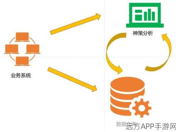 手游开发新纪元，Android平台ZBLibraryMVP架构实战揭秘