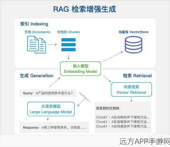 RAG系统全面升级秘籍，RAGChecker深度诊断与优化指南