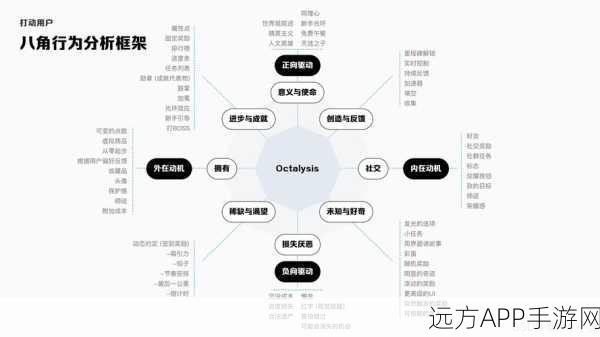 手游技术革新，新型多模态模型框架引领即插即用新时代