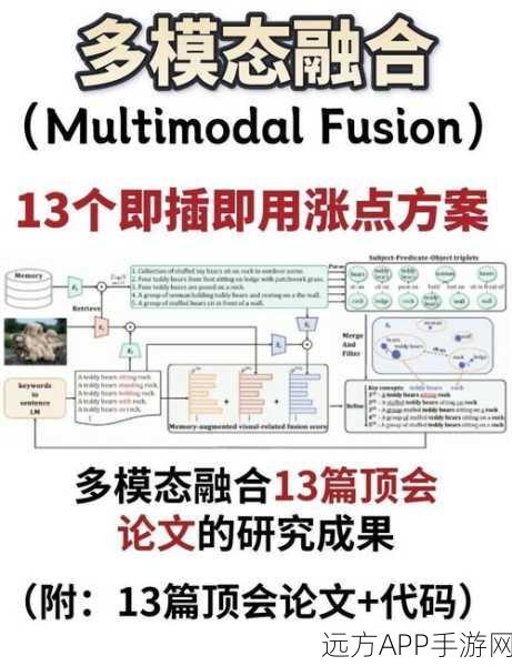 手游技术革新，新型多模态模型框架引领即插即用新时代