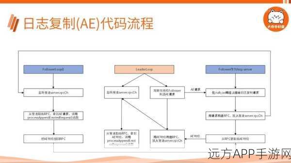 手游开发者必备，Go语言串口通信实战技巧揭秘