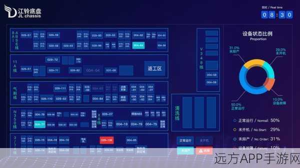 Mule Studio引领手游界新潮流，可视化设计大赛揭秘