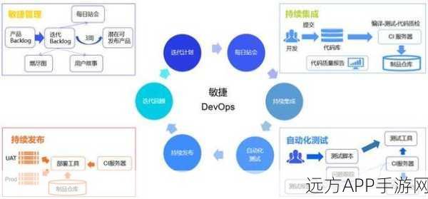 手游测试新纪元，AgileTC如何成为敏捷开发下的测试管理明星？