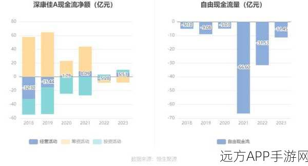 手游巨头深康佳融资24亿，布局未来游戏市场新蓝图