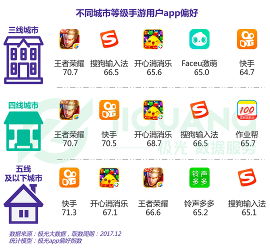 手游市场风云突变，苹果在华销量暴跌47%，手游生态面临重塑？