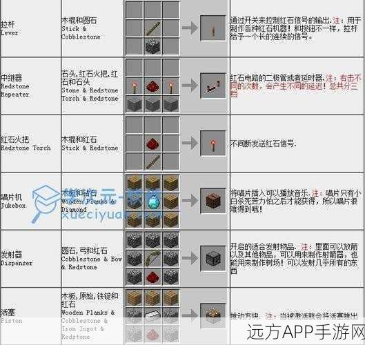 全面揭秘！我的世界木工台MOD合成表深度解析与实战技巧