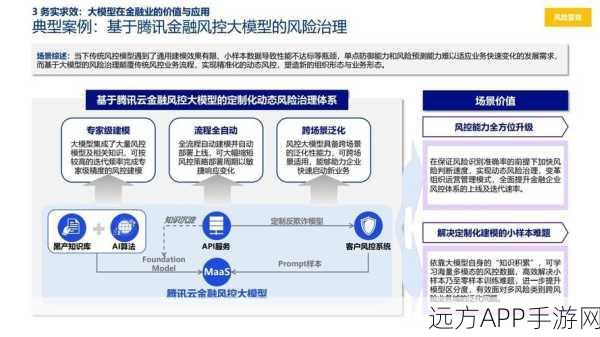 手游界新风向，LLMs大模型引领金融投资手游革新，15大应用场景揭秘