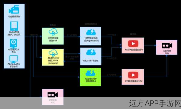 手游音频新纪元，MoreAmp开源音频播放器深度剖析与实战技巧