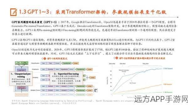 AI编程新纪元，手游开发中的AI辅助编程实践与趋势深度剖析