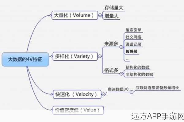 手游大数据背后的秘密武器，Hadoop深度剖析