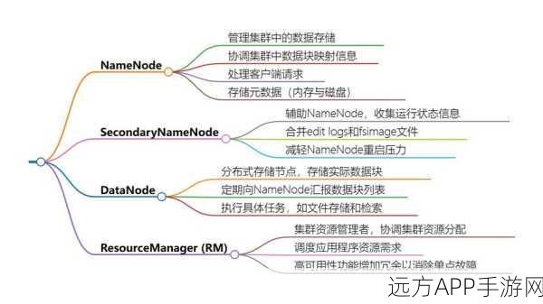 手游大数据背后的秘密武器，Hadoop深度剖析