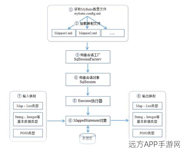 手游开发必备！MyBatis框架一对一模型实战策略揭秘