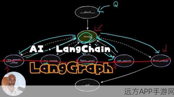 LangGraph大赛，探索多任务Agent协作模式的极限挑战