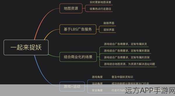 捉妖高手终极攻略，揭秘一起来捉妖卡位置技巧与实战策略