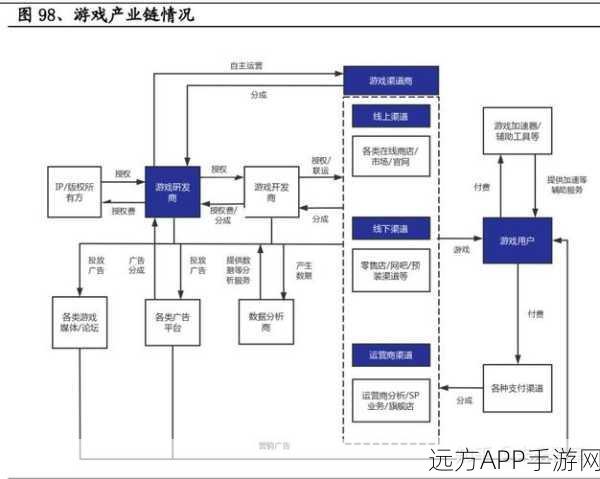 手游技术革新，分布式事务处理框架在游戏领域的深度探索