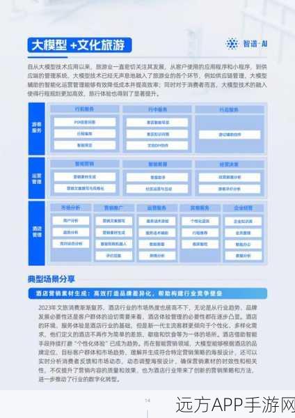 手游界新纪元，ChatGPT-4o赋能，开启AI助理革命性飞跃