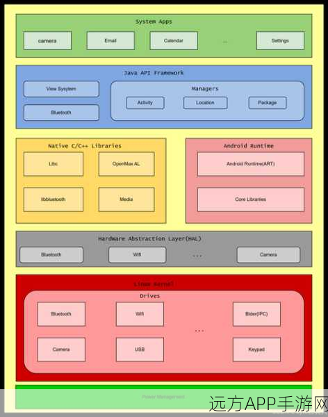 手游开发者必备，Android SDK中的Hierarchy Viewer深度解析