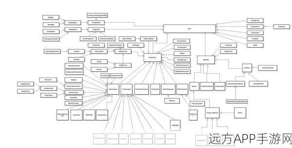 手游开发者必备，Android SDK中的Hierarchy Viewer深度解析