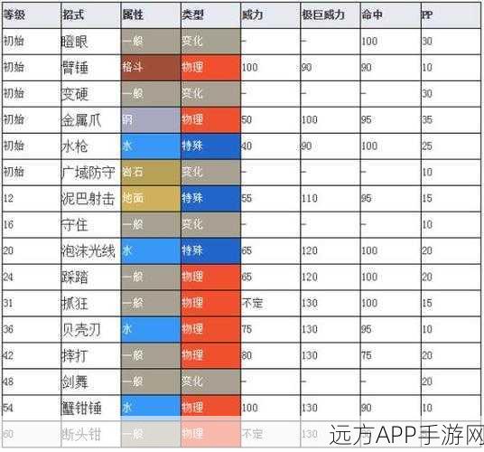 宝可梦剑盾深度攻略，二周目全解析与高效通关秘籍