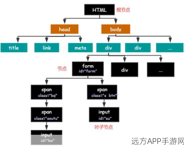 手游开发者必备，互动式XPath表达式编辑器实战指南