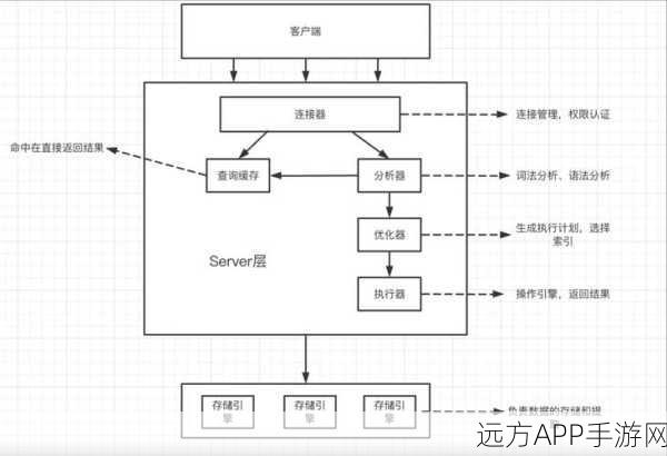 手游开发者必备！GitHub神秘武器，CCQL工具革新MySQL客户端体验