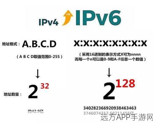 手游开发新利器，IPv4处理神器IP PHP Class深度剖析