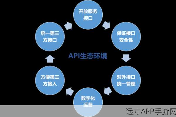 手游开发者福音，Kreate工具——以jQuery高效打造DOM元素新纪元