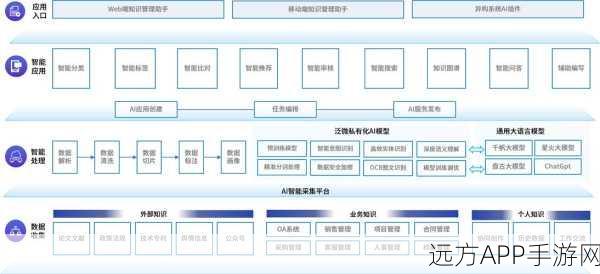 手游AI新突破，大模型与知识图谱赋能多文档问答系统