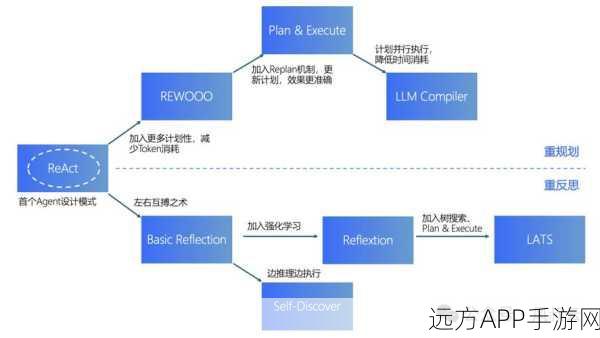 手游AI新突破，大模型与知识图谱赋能多文档问答系统