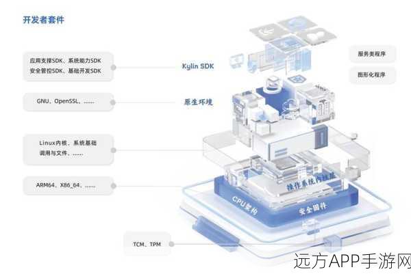 手游技术揭秘，DamiBus模块解耦的艺术，重塑游戏开发新高度