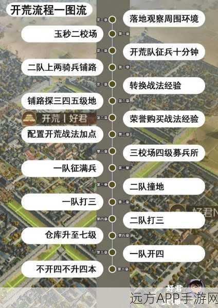 率土之滨试师开荒挑战，深度解析土地难度表与开荒攻略