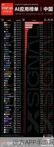 AI赋能手游创新，Nature公布全球AI百强榜单揭晓手游领域新星